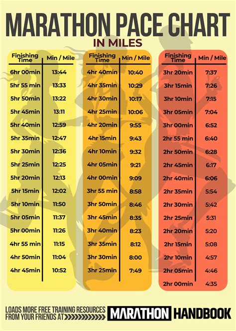 14 minute 5k pace|5k pace chart mph.